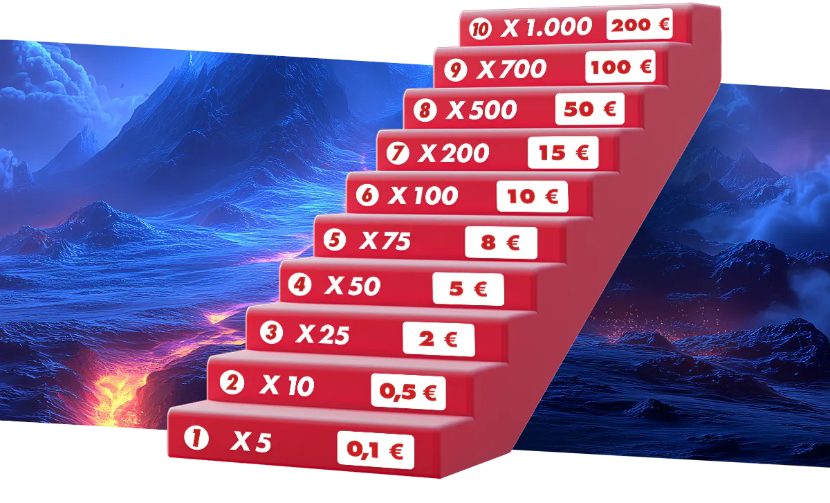 Gravissez la montagne de multiplicateurs de gains sur nos jeux de casino en ligne pour gagner du cash