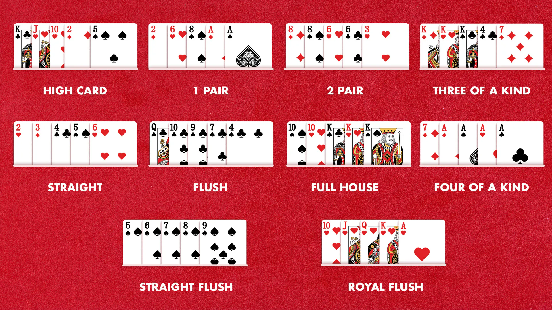 poker hands
