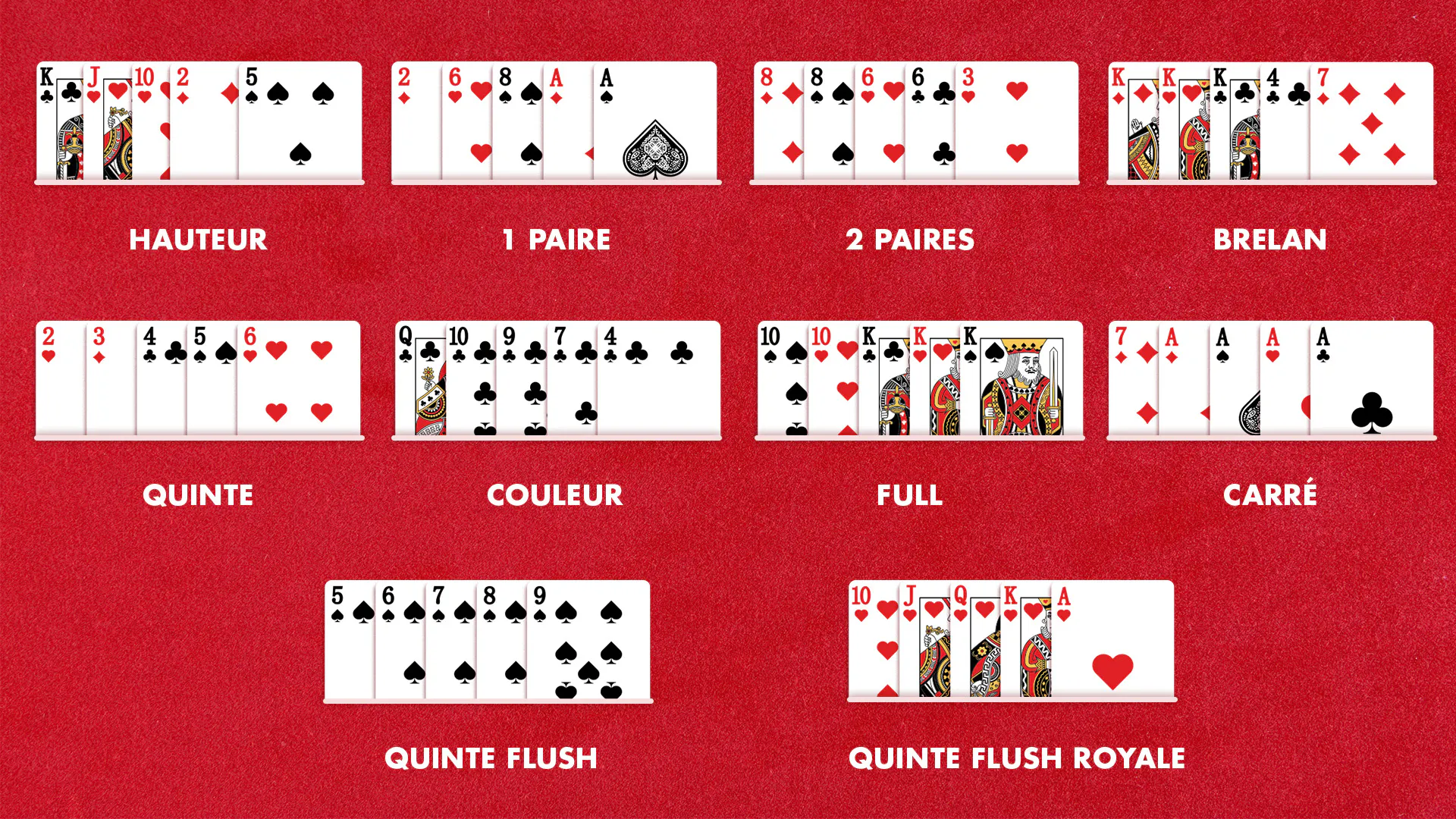 mains de poker
