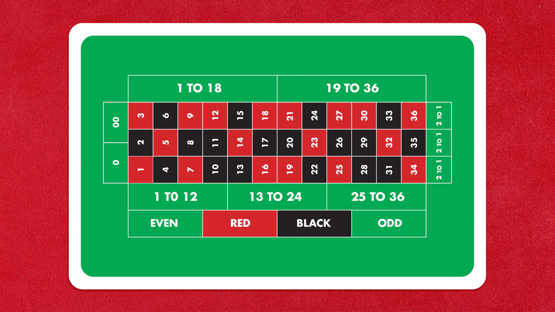 roulette