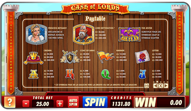 Slot machine rules – Circus.be (EN)