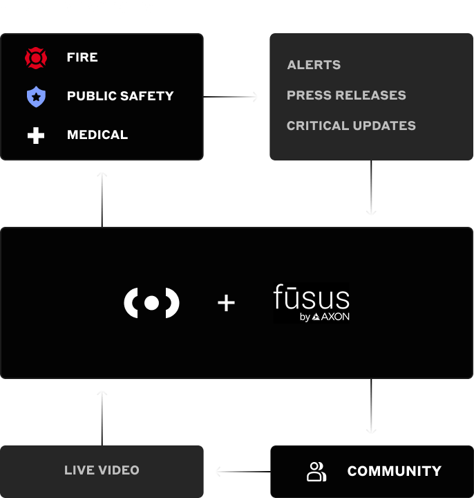 partnership-chart-mobile.png
