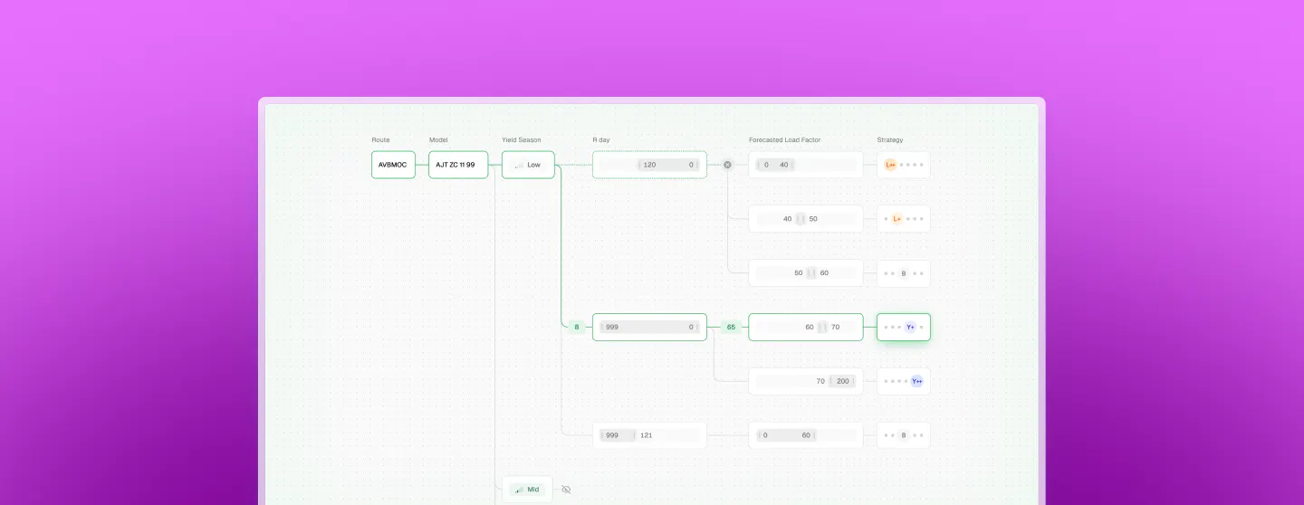 Screenshot of a Pulse interface for airline revenue management
