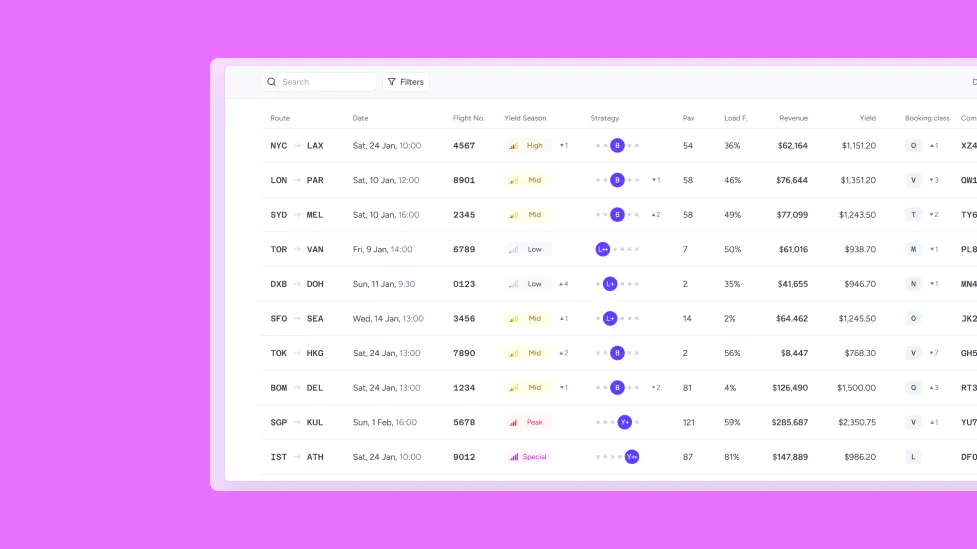 screenshot of CitizenPlane Pulse revenue management system
