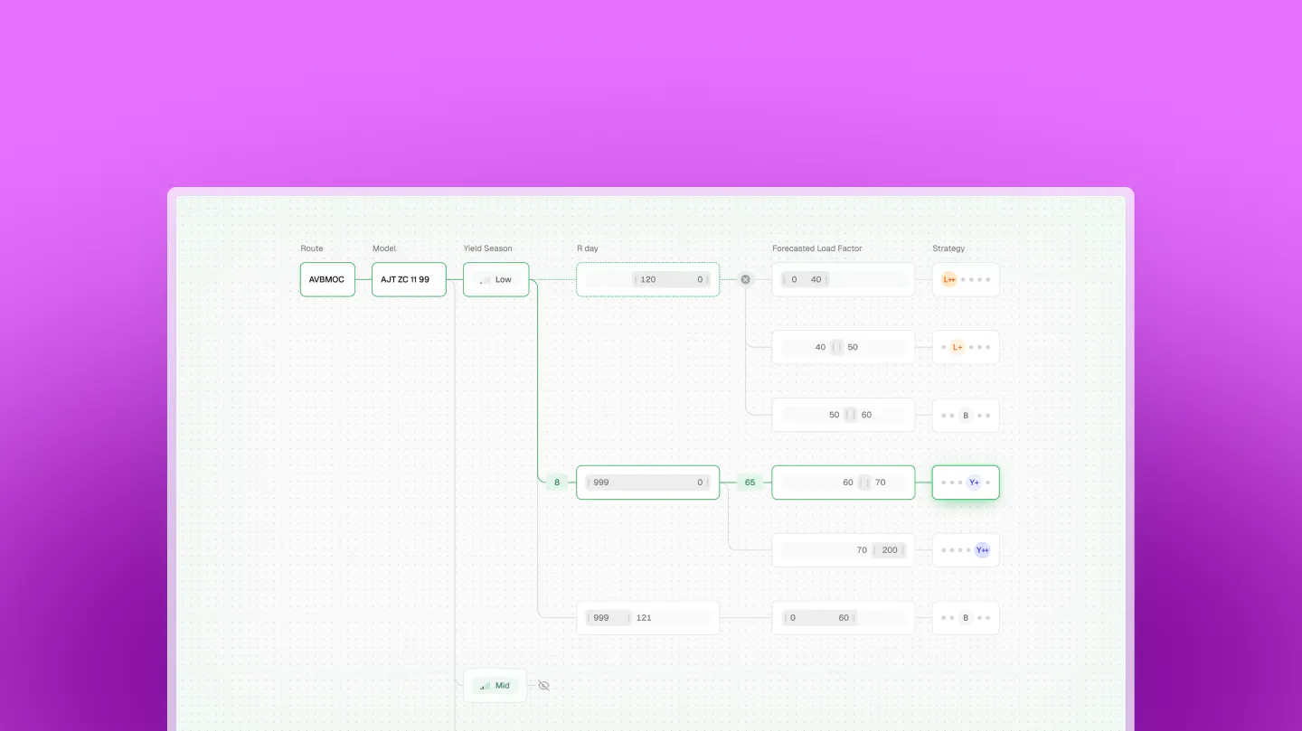 Screenshot of a Pulse interface for airline revenue management