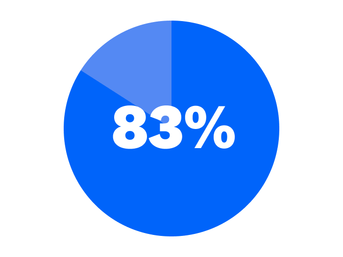 Equity In Action Report 2024 Cityblock   233f1eb9 Ab1c 46aa 8ad2 261c5b45eda3 Equity 2024 Stats 3 