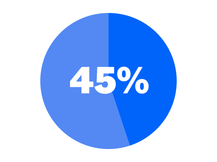 Equity In Action Report 2024 Cityblock   4d6ad633 63a8 4b1a Bd1a 058ce4c0f7f4 Equity 2024 Stats 2 