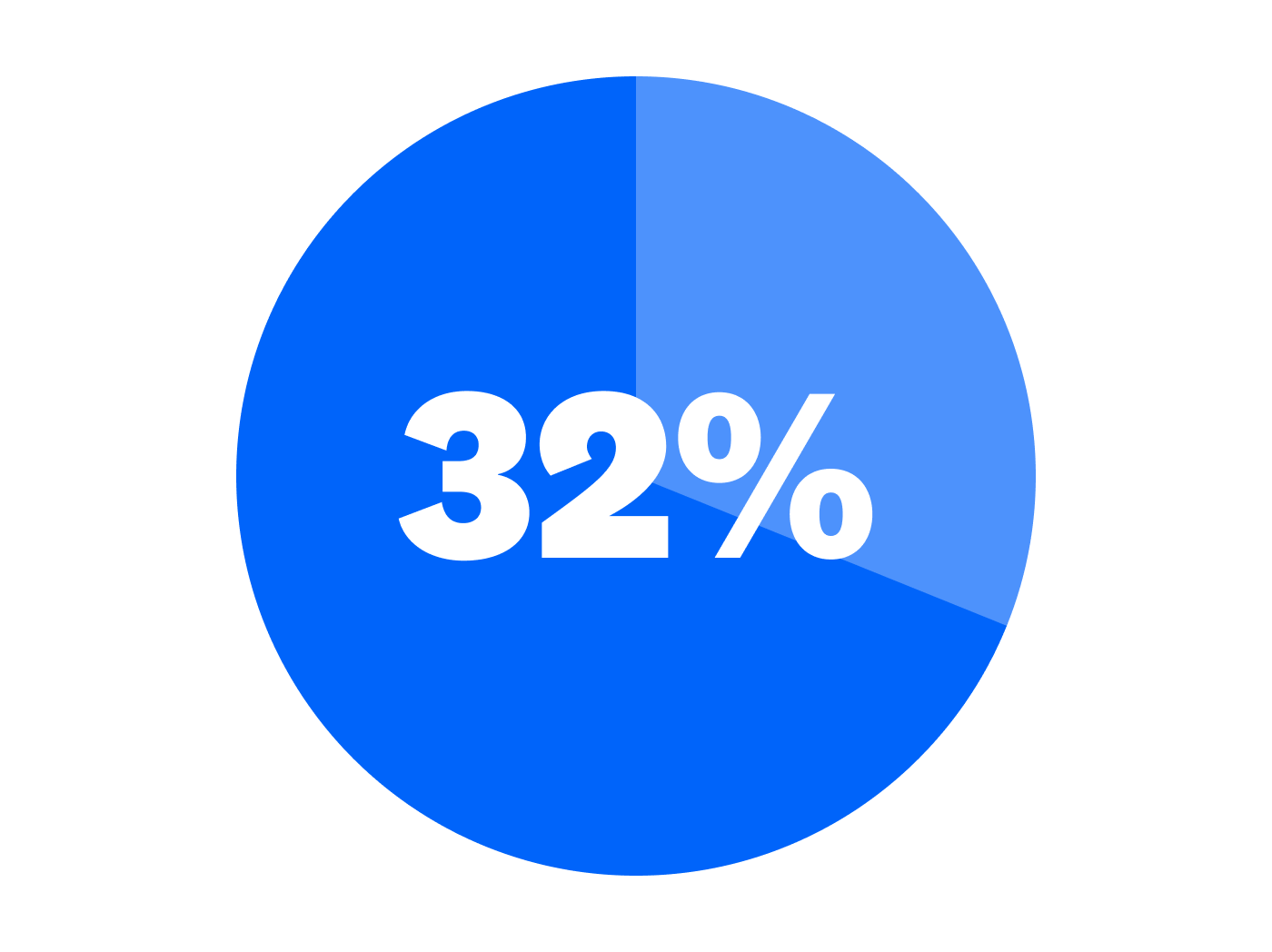 Blue Illustration of 32%