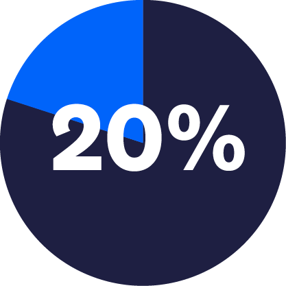 Blue illustration of chart with 20%.