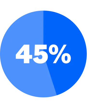 45% in a blue circle