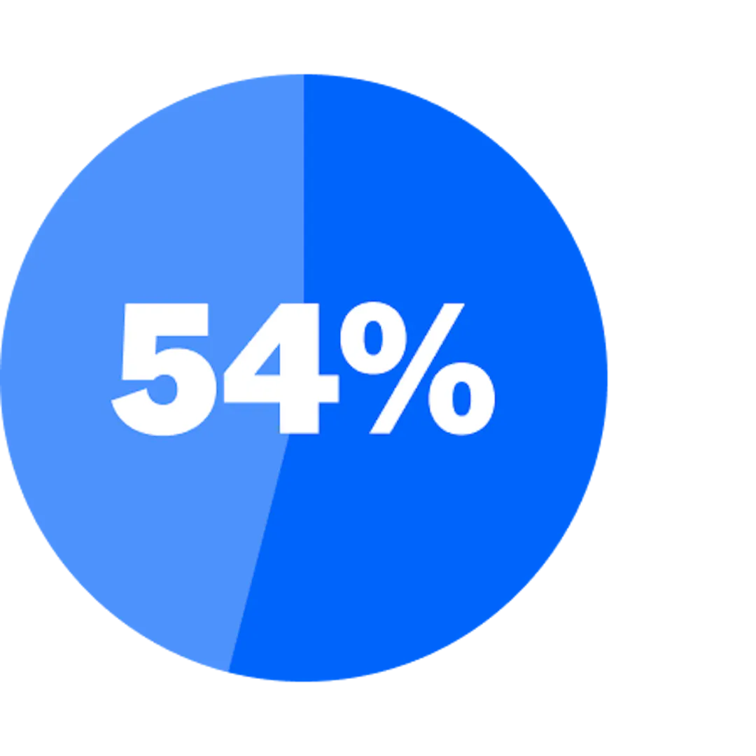 54% in a blue circle