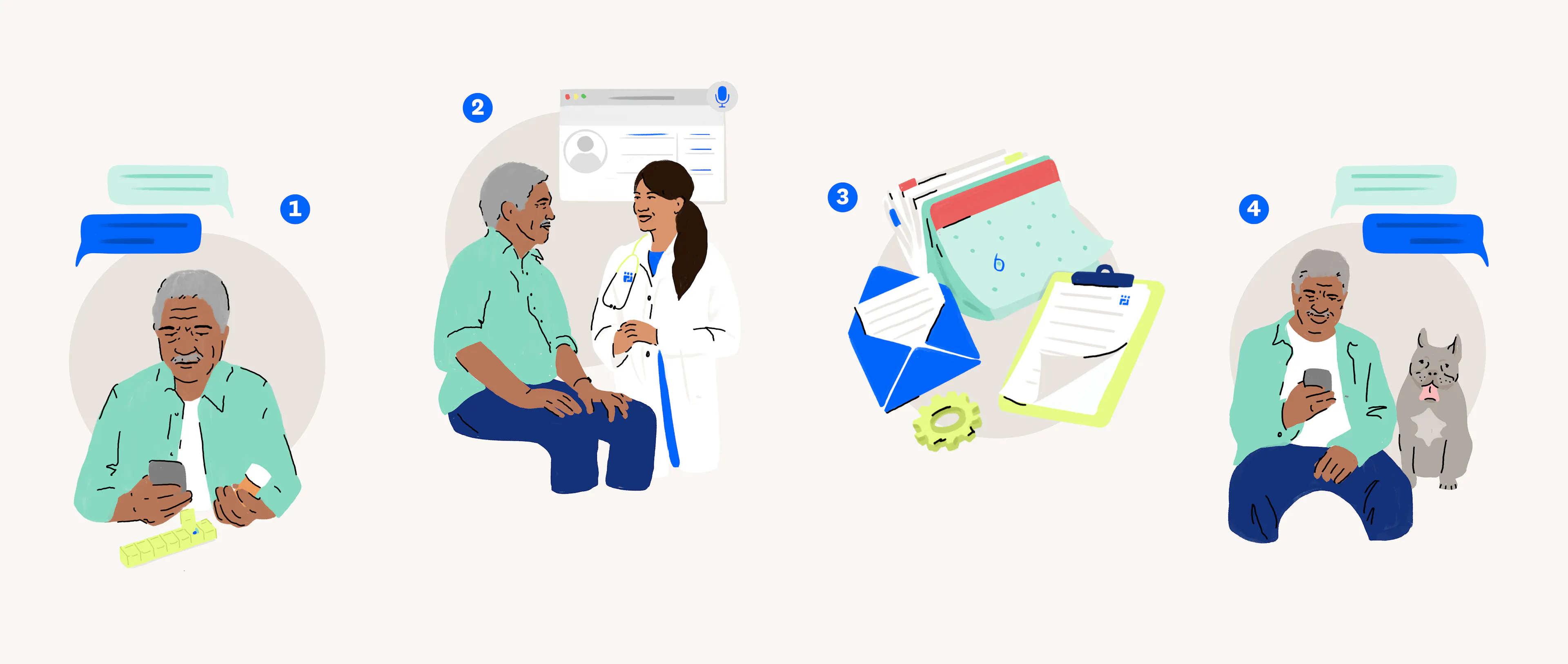 Illustration of a four-step process depicting a man managing medicine, talking to a doctor, administrative icons, and the man at home with his dog.