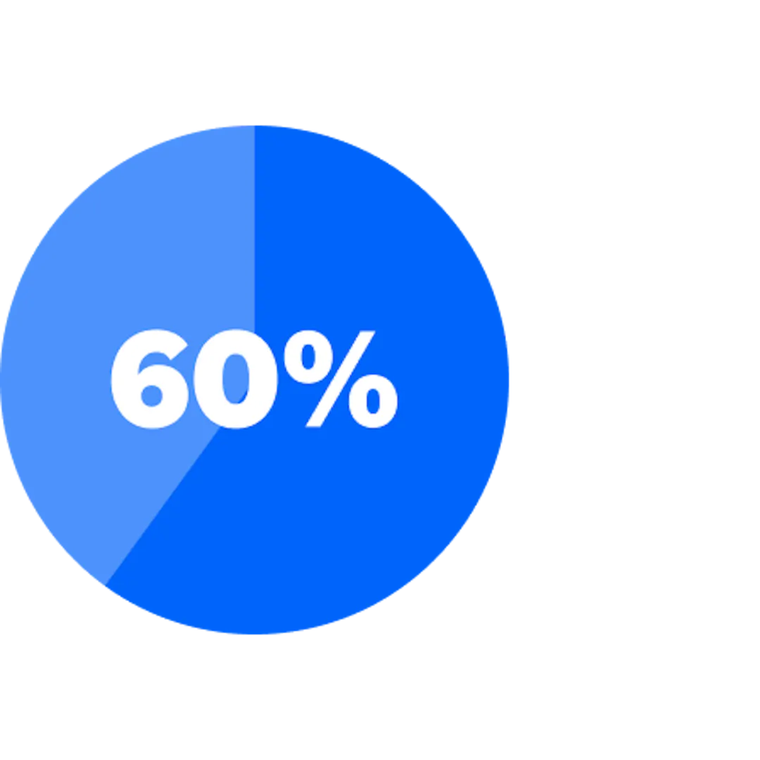 60% in a blue circle