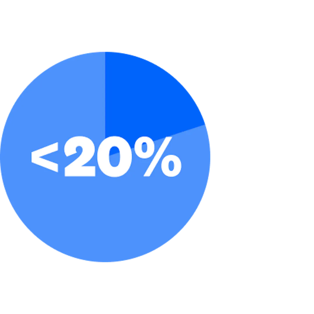 <20% in a blue circle