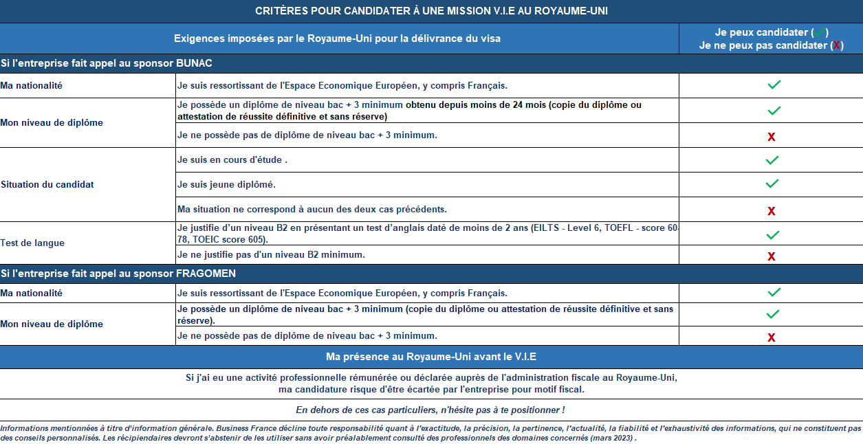 Faire Son V.I.E Au Royaume-Uni