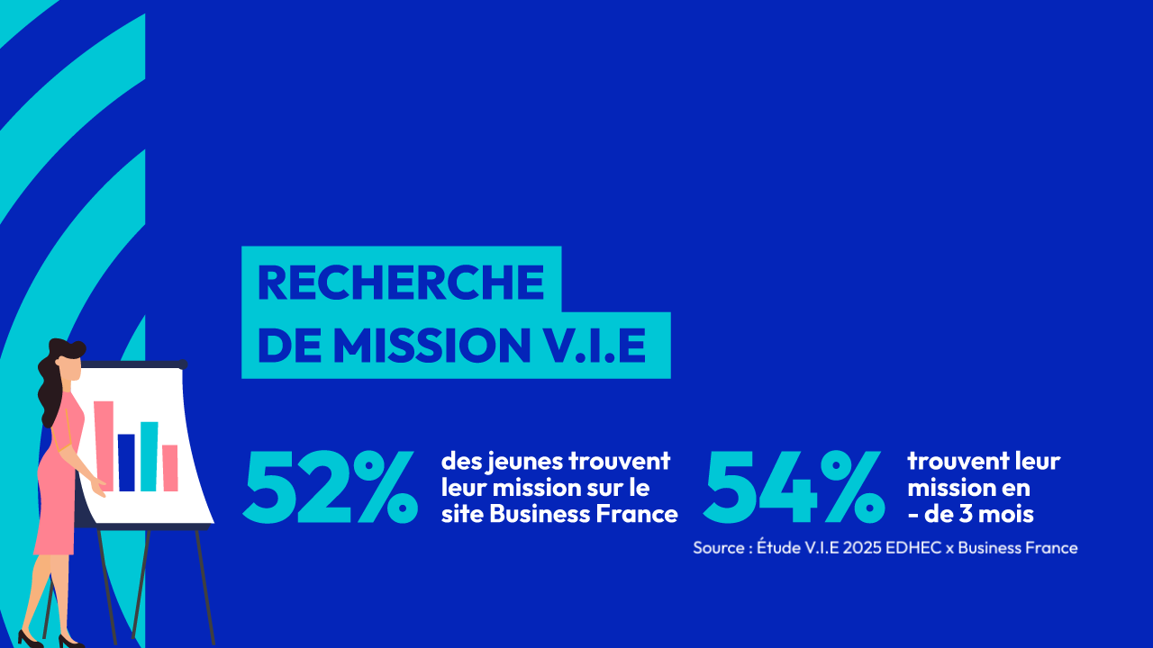 Mon Volontariat International