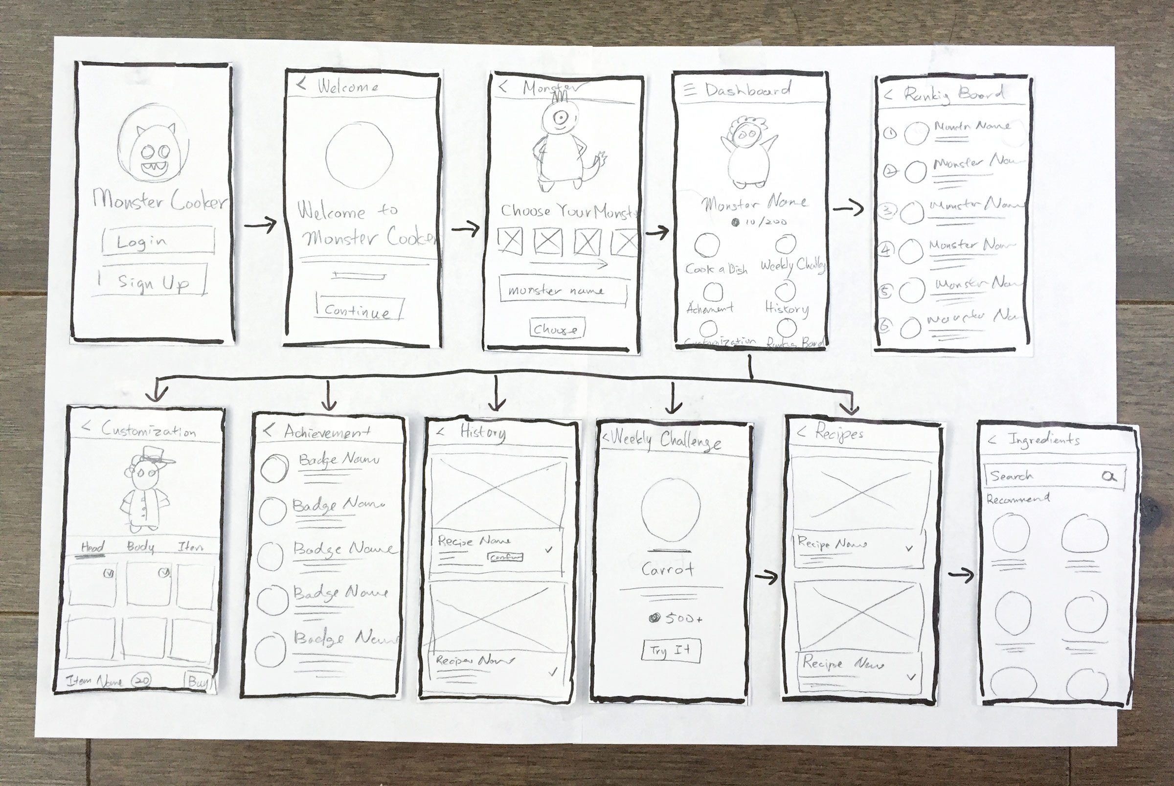 Monster Cooker - Wireframe