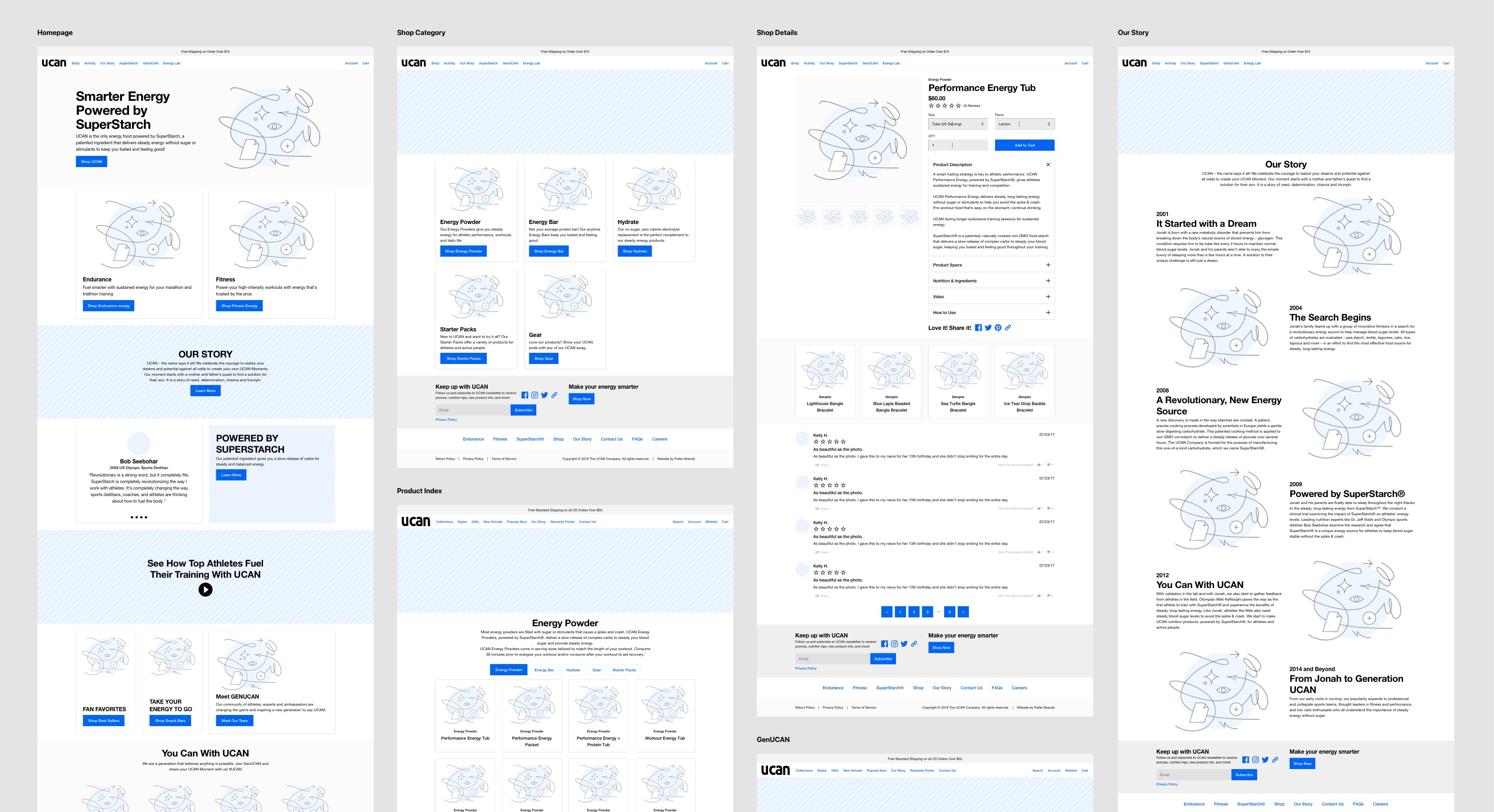 UCAN - Wireframe