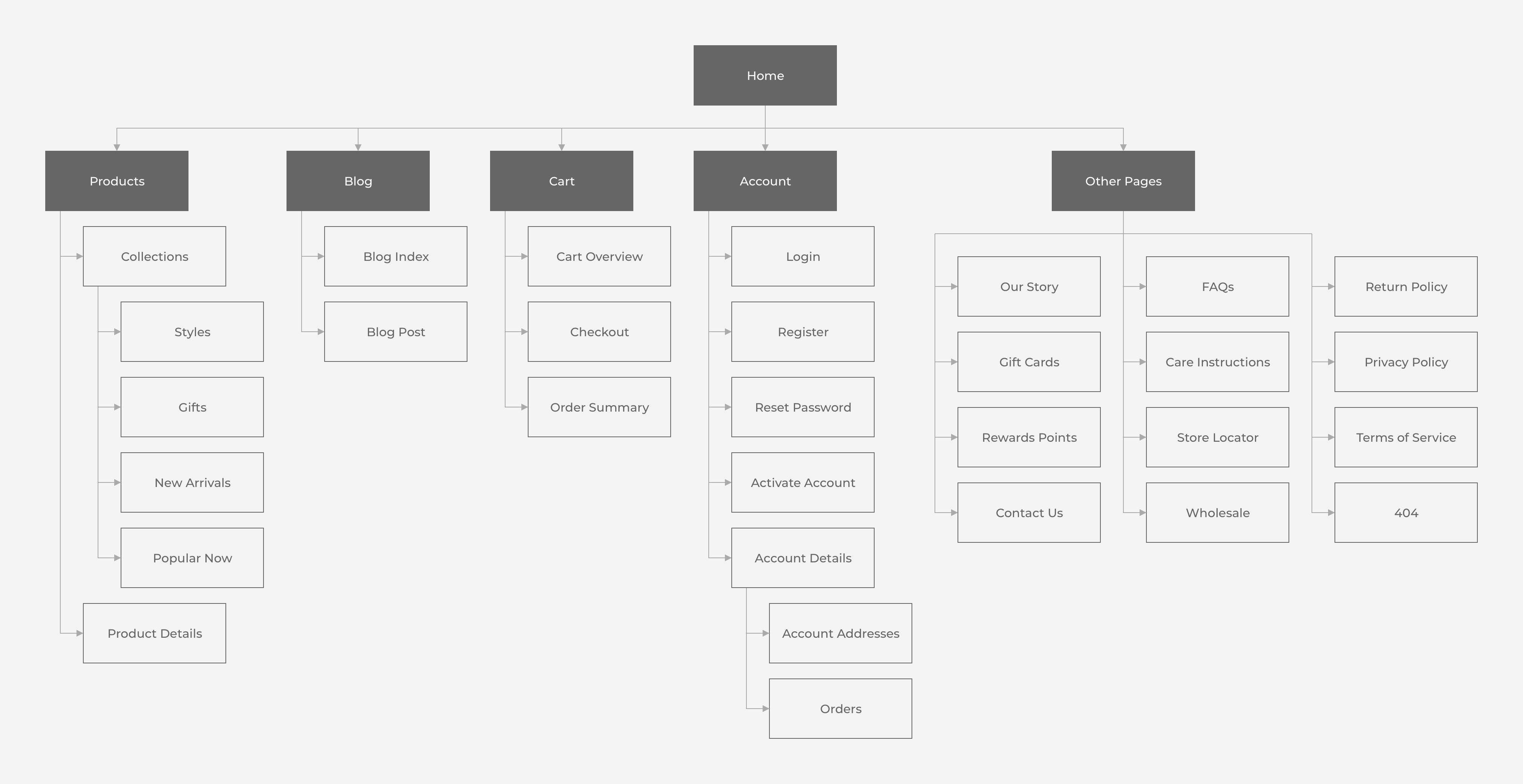 Luca Danni - Sitemap