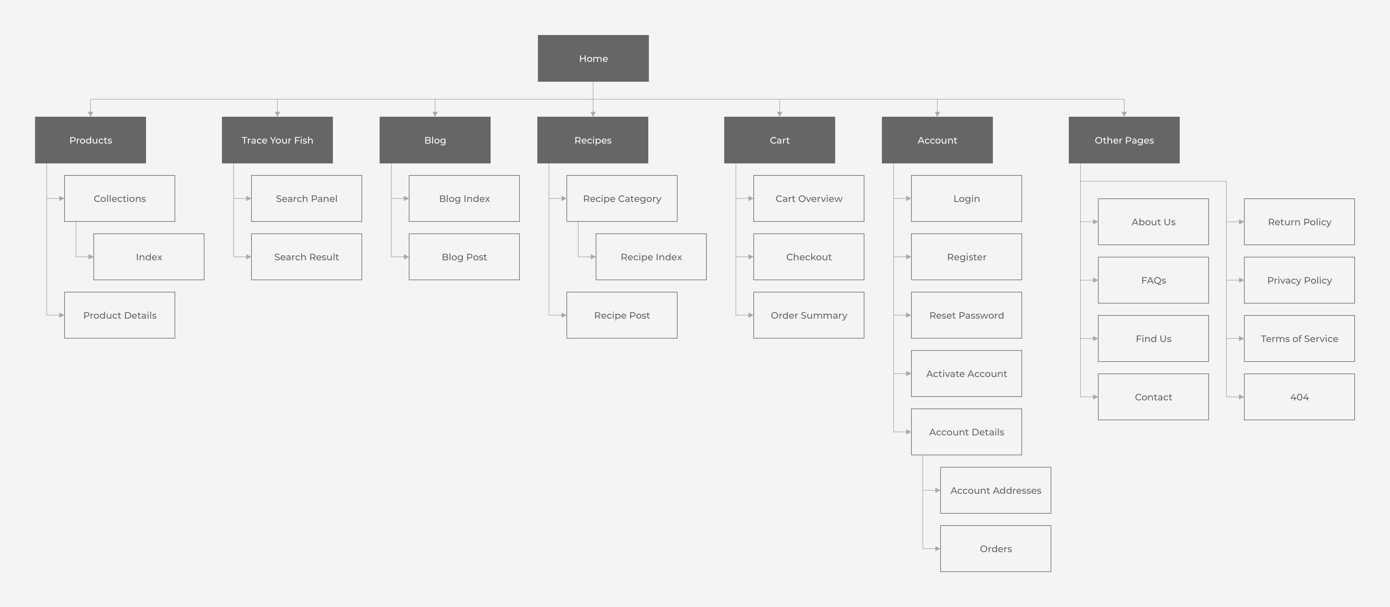 Fishpeople - Sitemap