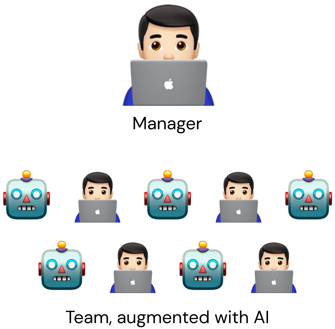 Teams augmented with AI Agents