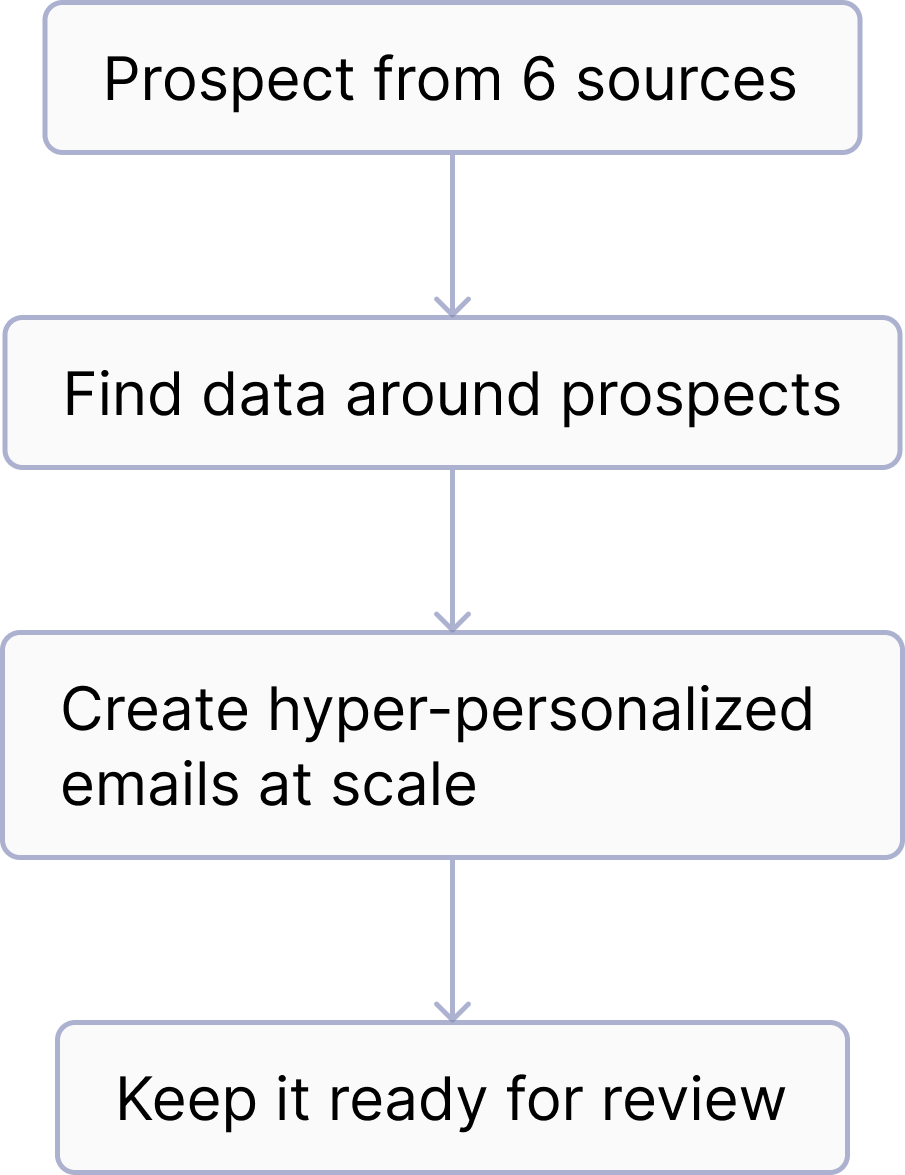 Process adherence with AI Agents - Clay Research