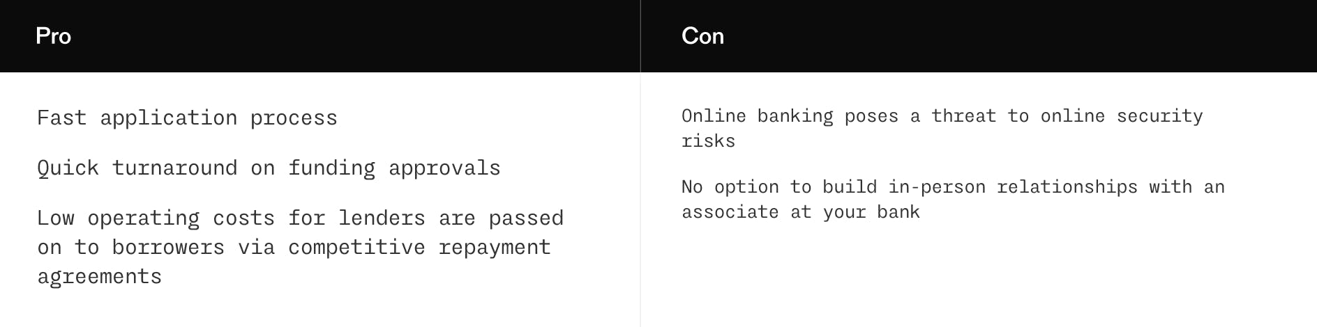 pros vs cons of online lending platforms