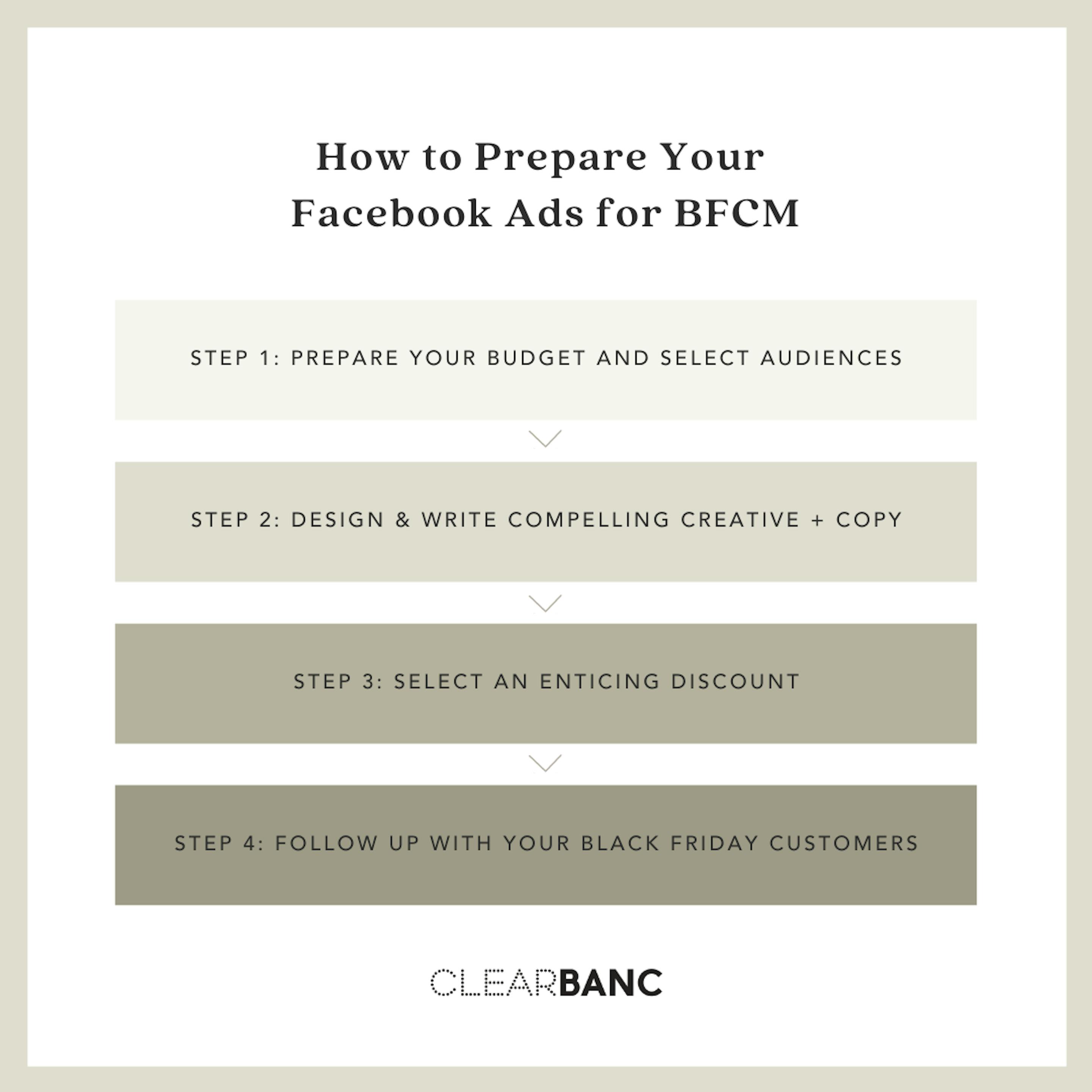 How to prepare your facebook ads for BFCM