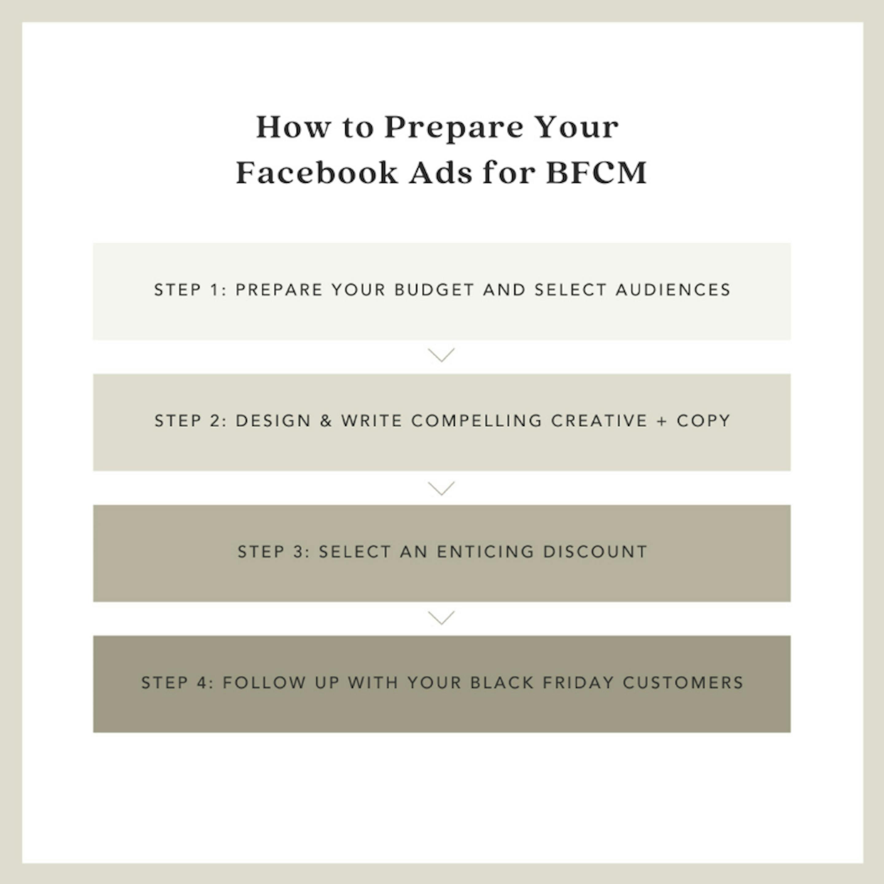 prepare your bfcm ads