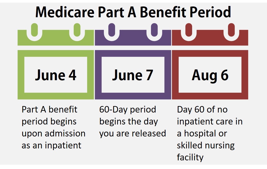 What Is The Medicare Deductible For 2025 - Mirna Alejandrina