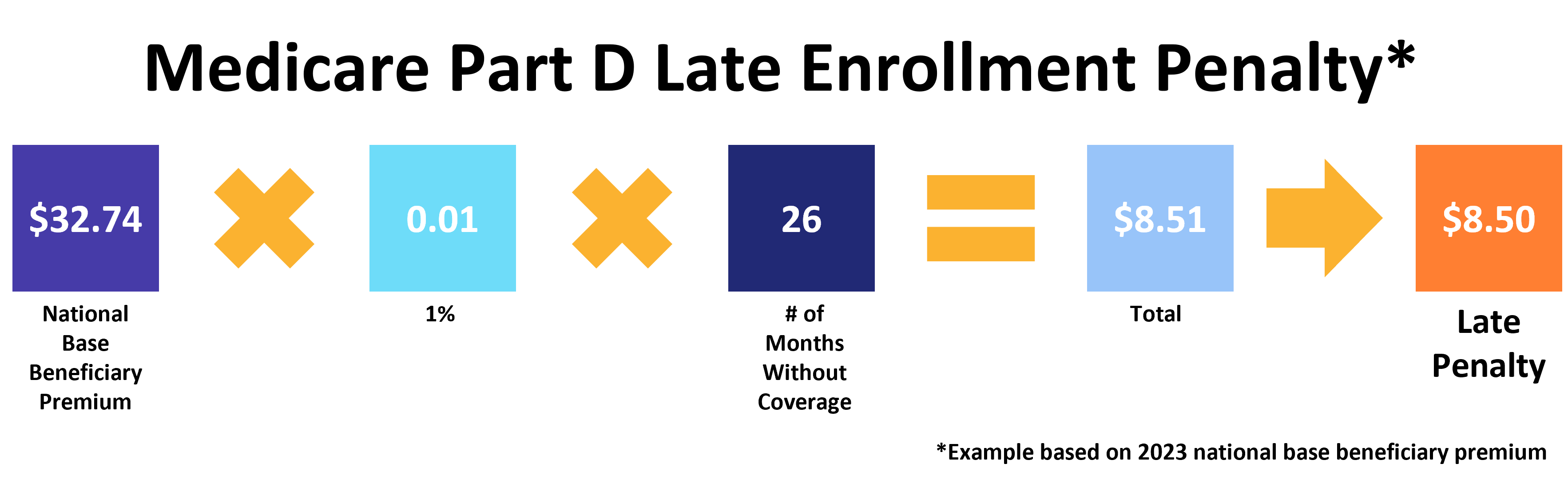 Medicare For Dummies | ClearMatch Medicare