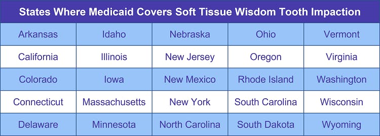 States Where Medicaid Covers Soft Tissue Wisdom Teeth Impaction