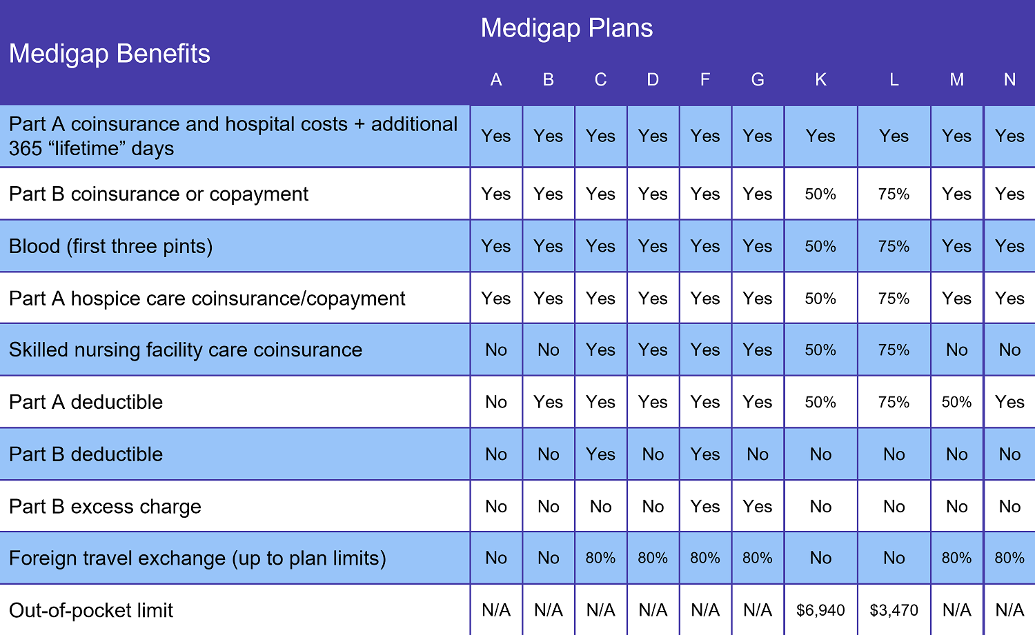 Medicare Supplement Plans In Florida | ClearMatch Medicare