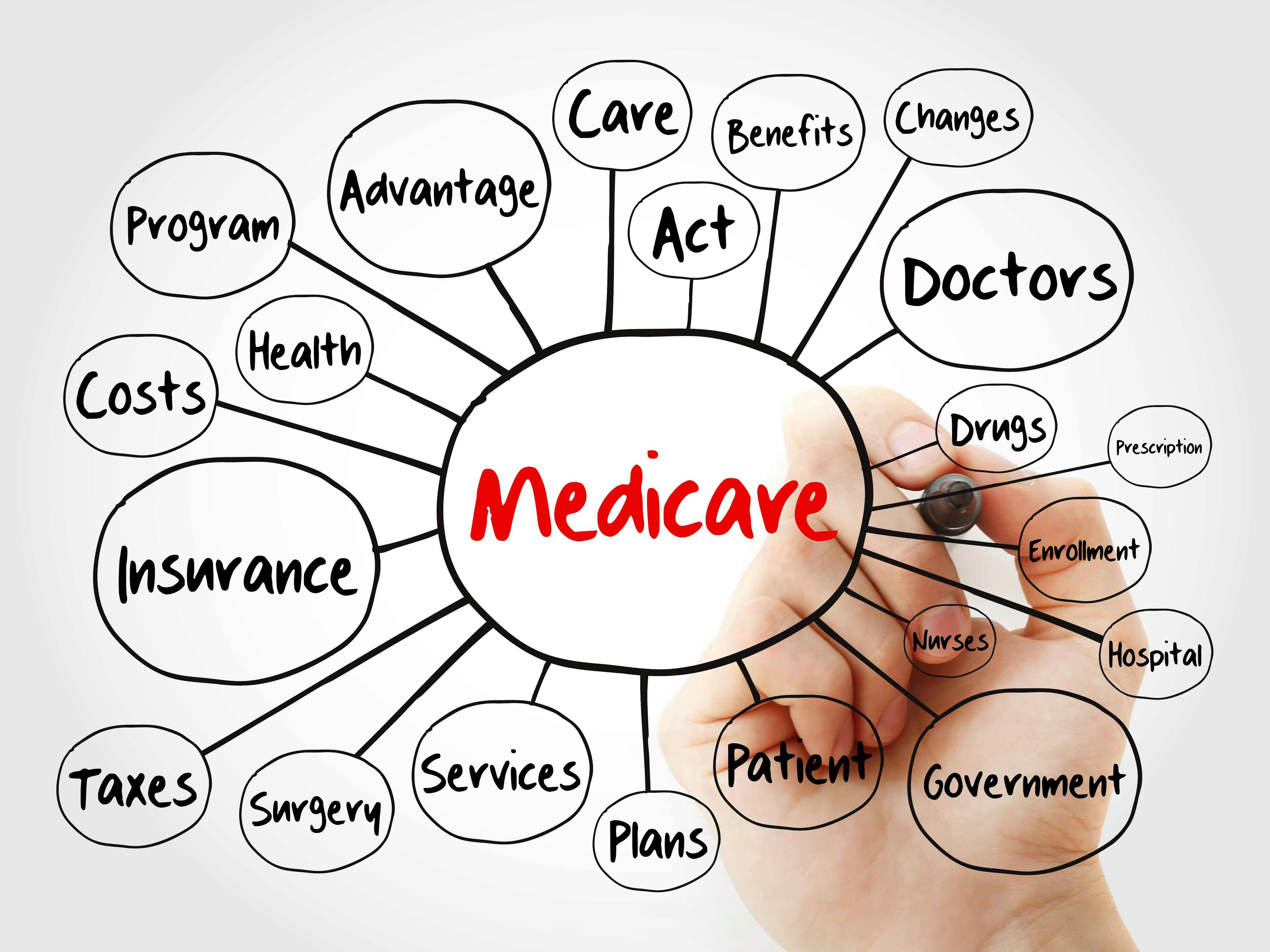 Medicare topics