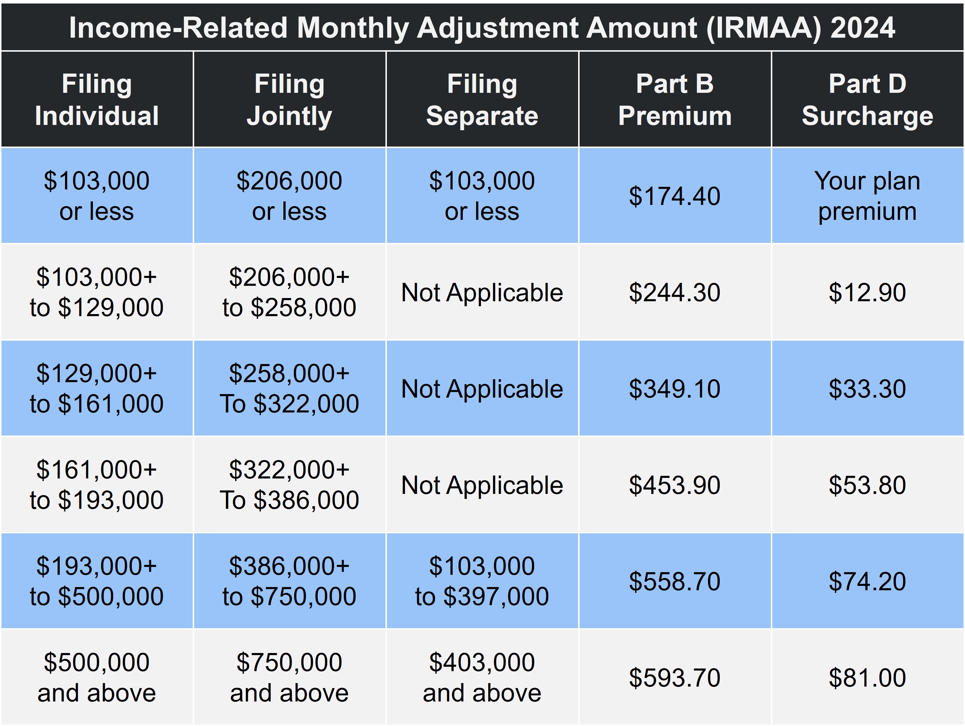 Is Medicare Part B Automatically Deducted From Social Security ...