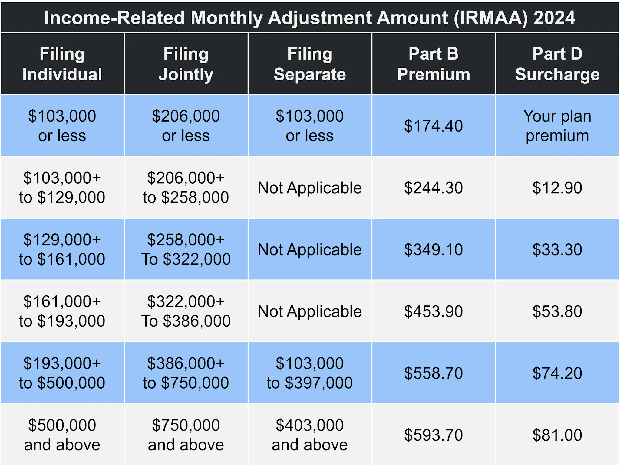 How Much Does Medicare Cost For A Married Couple ClearMatch Medicare How much does medicare cost for a married couple clearmatch medicare