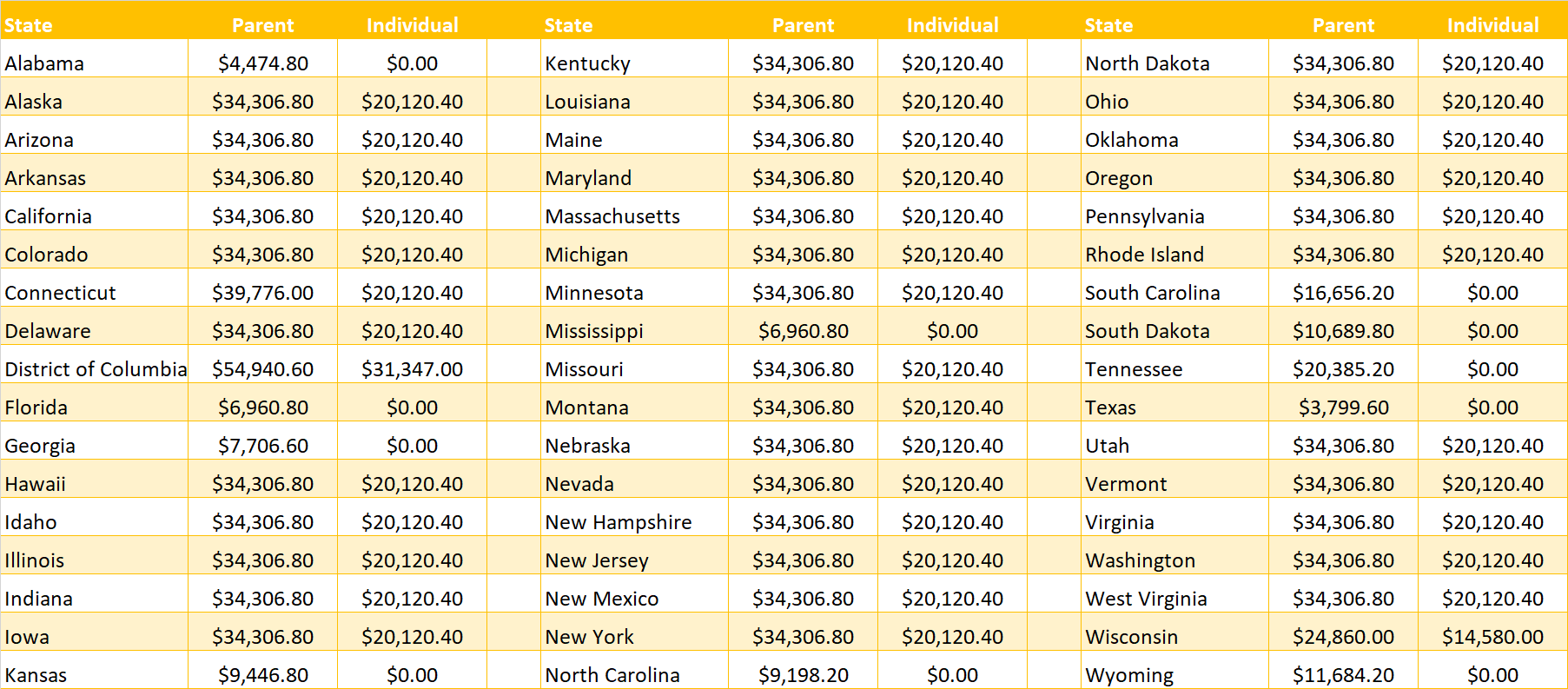 Medicaid Income Limits 2024 Pennsylvania - Sissy Ealasaid