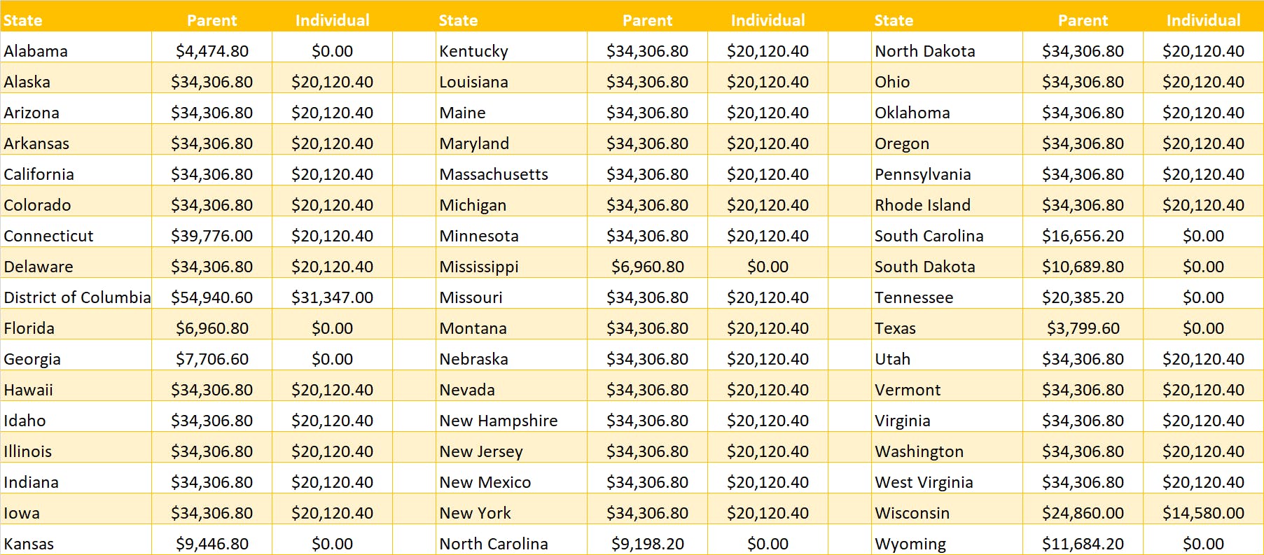 Medicaid Limits By State ClearMatch Medicare