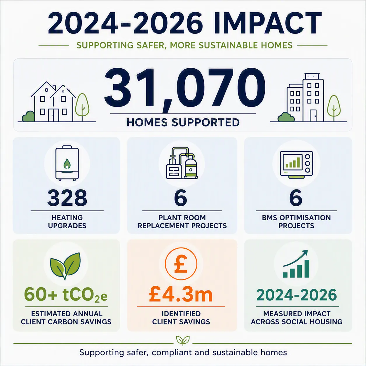Clear Safety's 2024-2026 Impact
