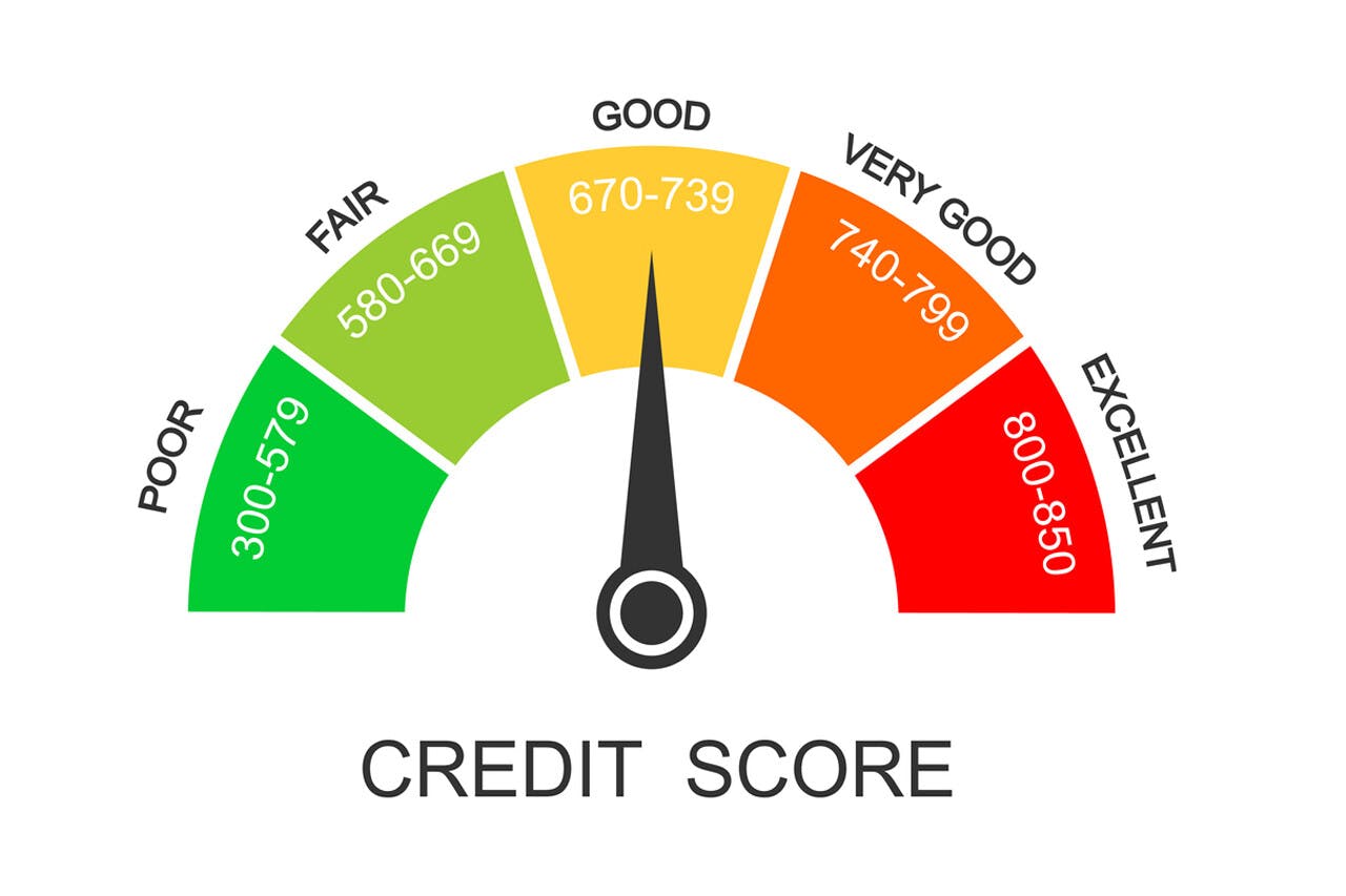 Credit Score Range