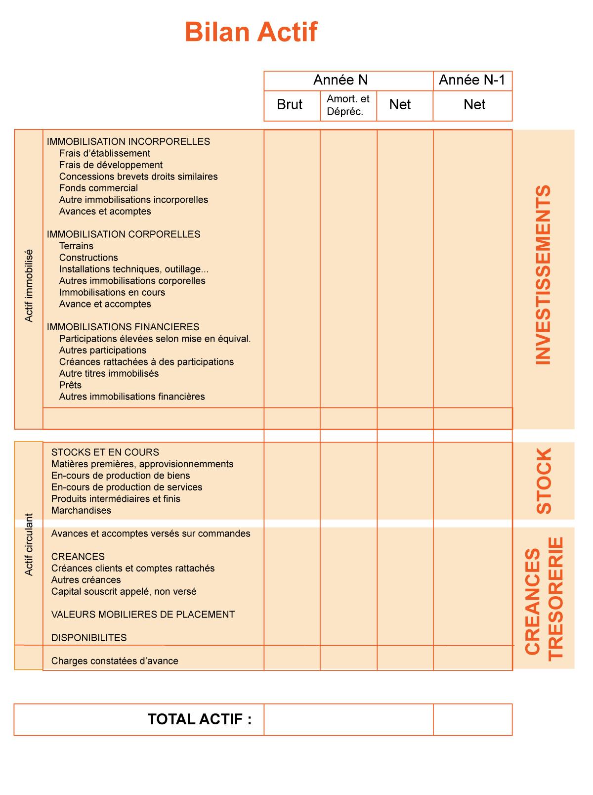 Lire Un Bilan Comptable Clementine