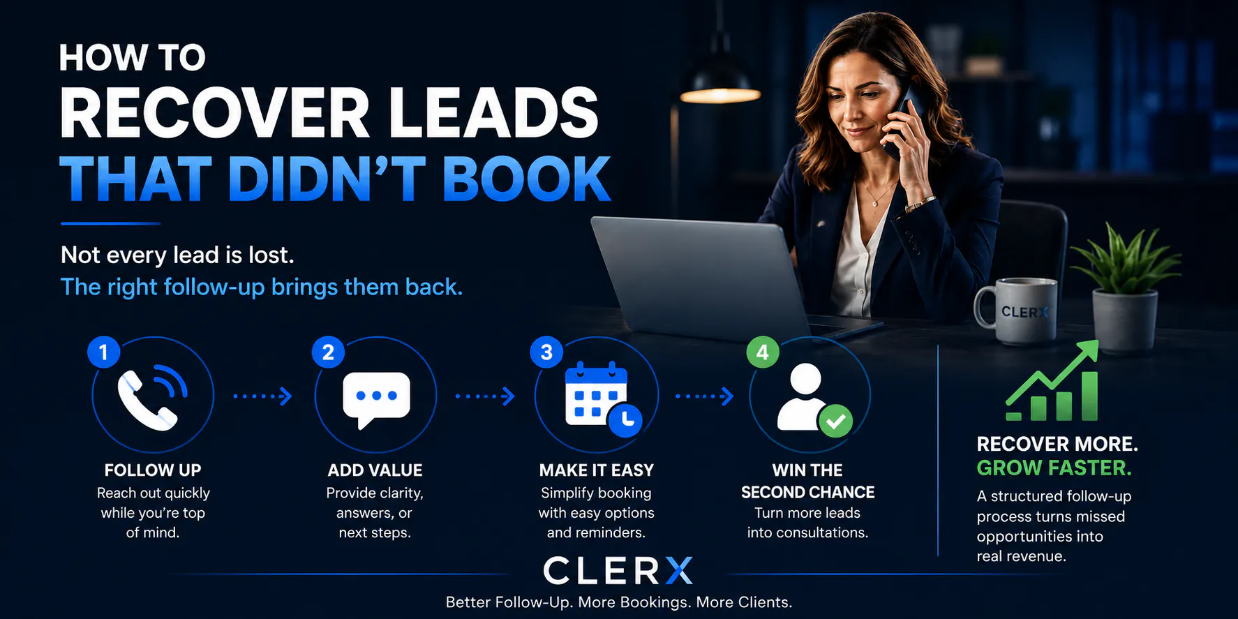 How to Recover Leads That Didn’t Book on the First Interaction