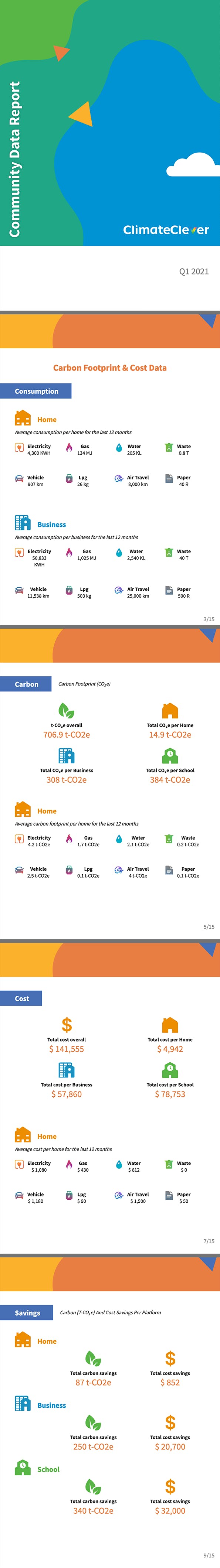 Partner report example
