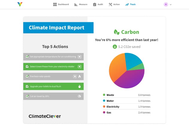 ClimateClever business platform