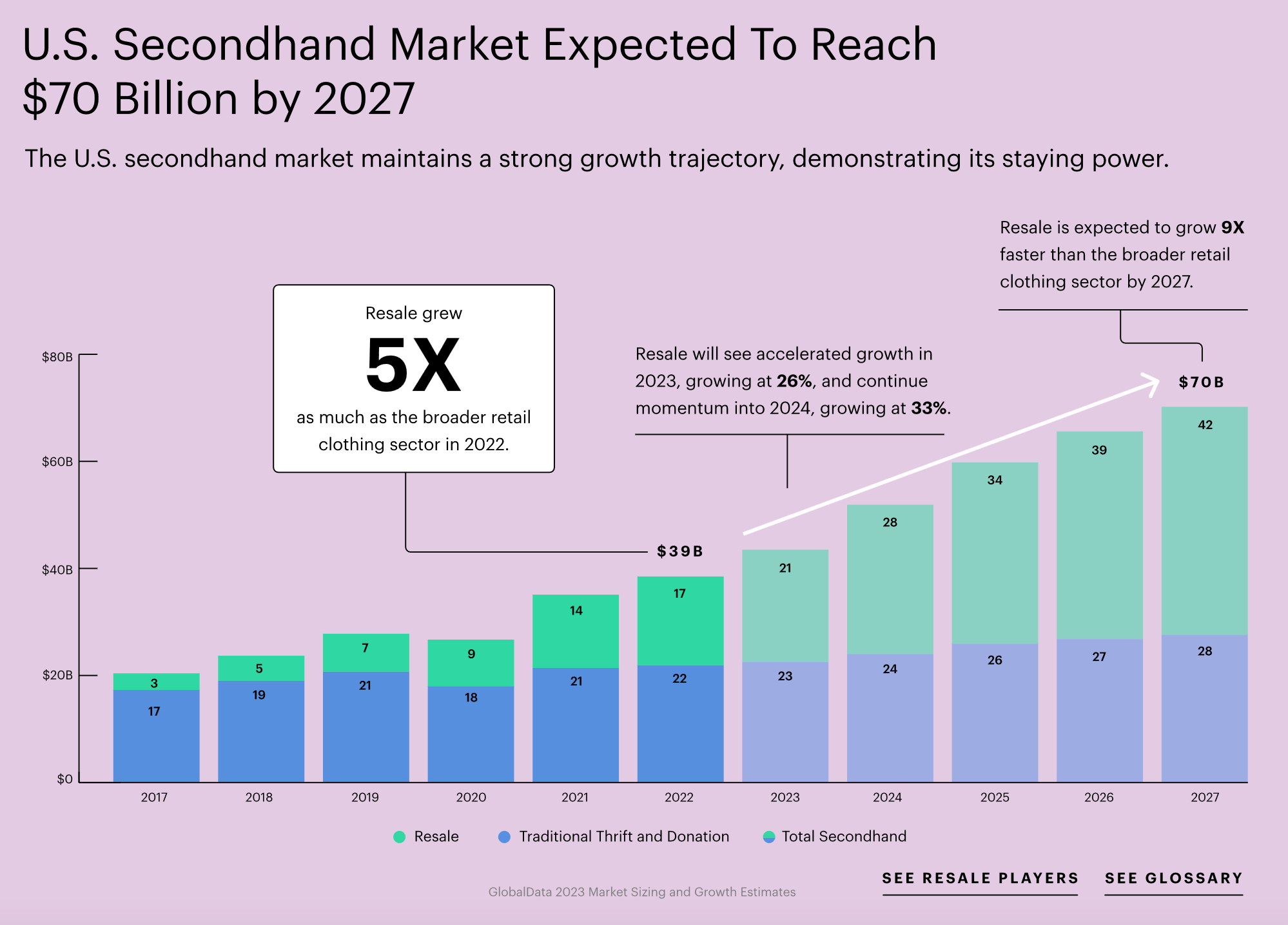ThredUp resale report 2023