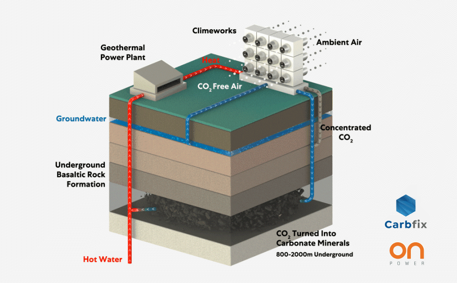 carbon capture and storage company atmosphere