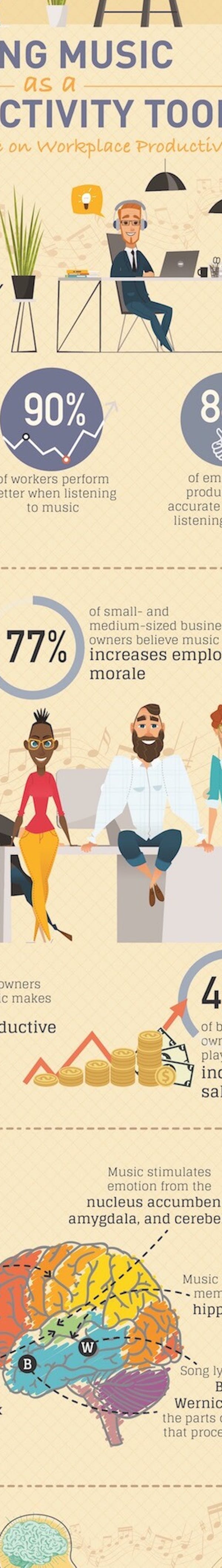 Using Music as a Productivity Tool Infographic