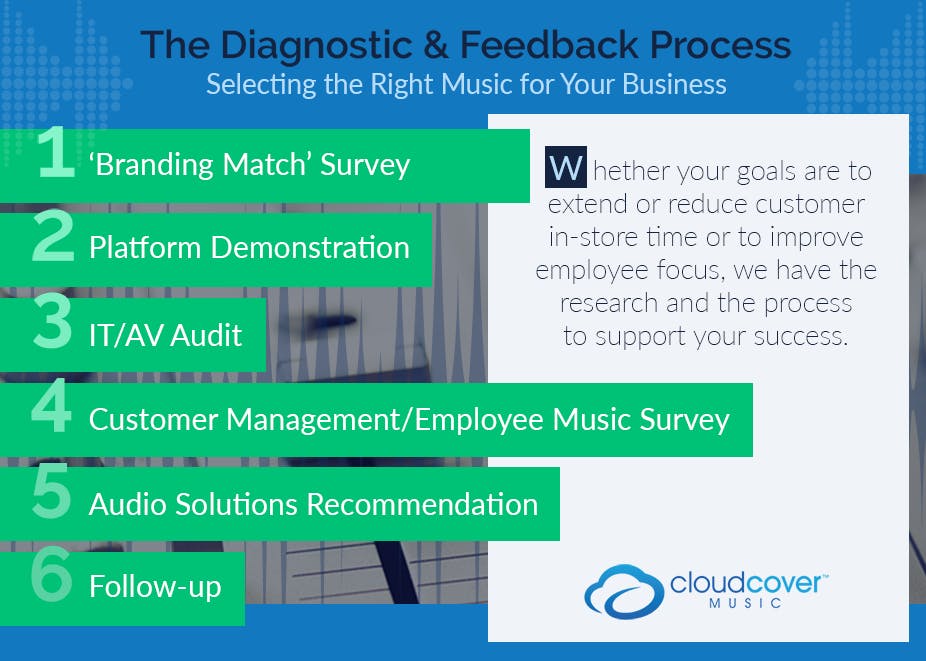 Selecting the right music for your business