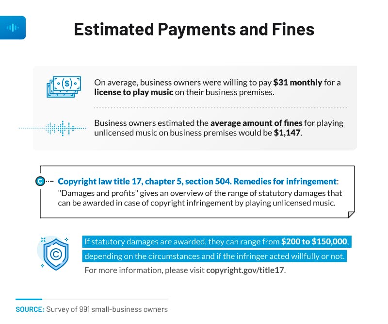 estimated payments and fines