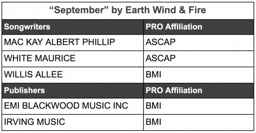 image showing the different PRO affiliations of "September" songwriters and publishers